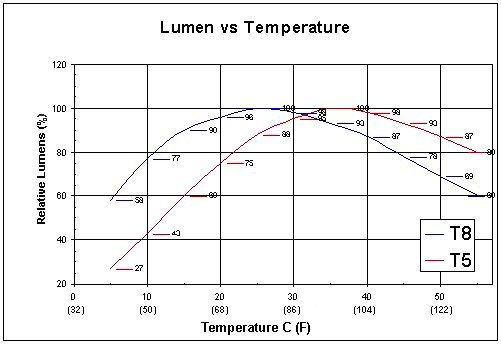 Lumen%20vs%20Temperature2.jpg