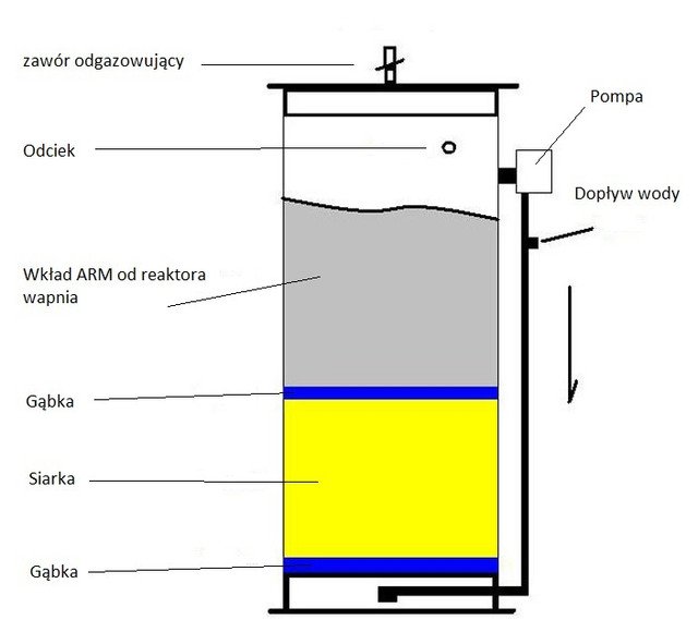 schemat-reaktor-siarkowy.jpg