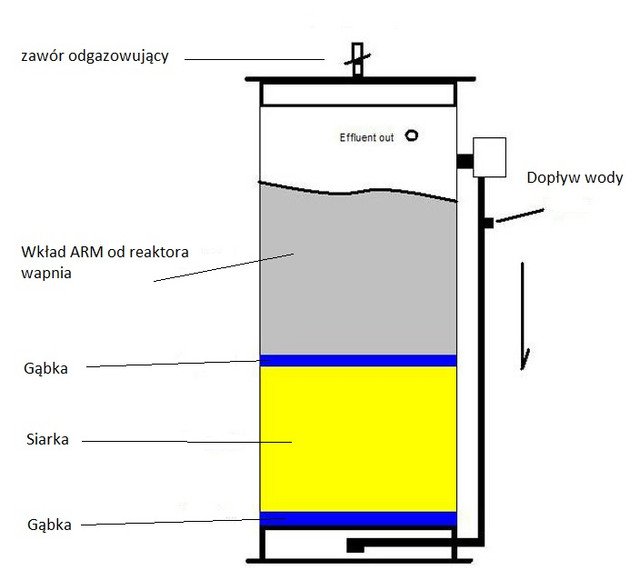 schemat-reaktor-siarkowy.jpg
