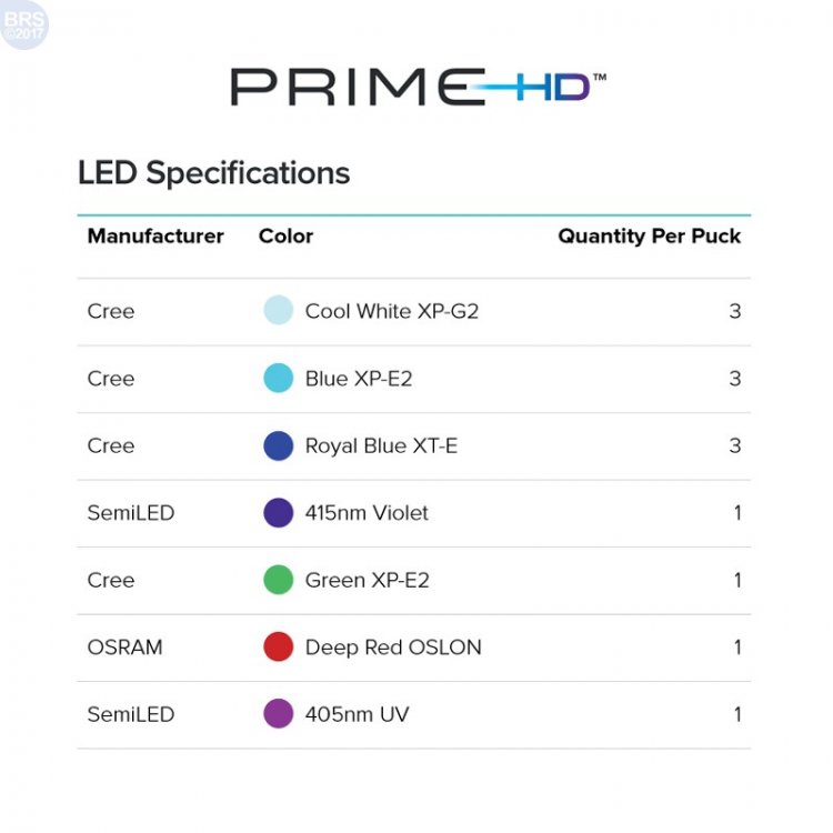 led_spec_primehd_1.thumb.jpg.f2b7591fcaf5d69f2b697d61914163a7.jpg