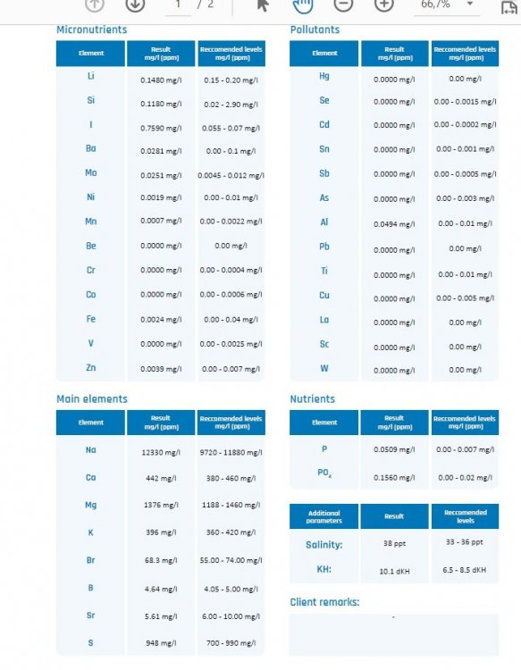 wyniki marinlab 05.2019 2.jpg