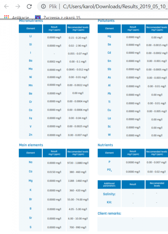 wyniki marin lab 05.2019 1.png
