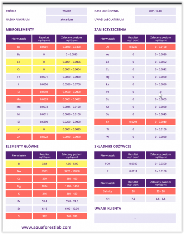wyniki woda grudzień2021.PNG